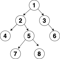 二叉树前序遍历